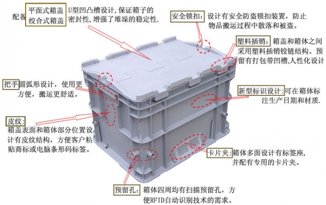 可堆式物流箱使用介绍